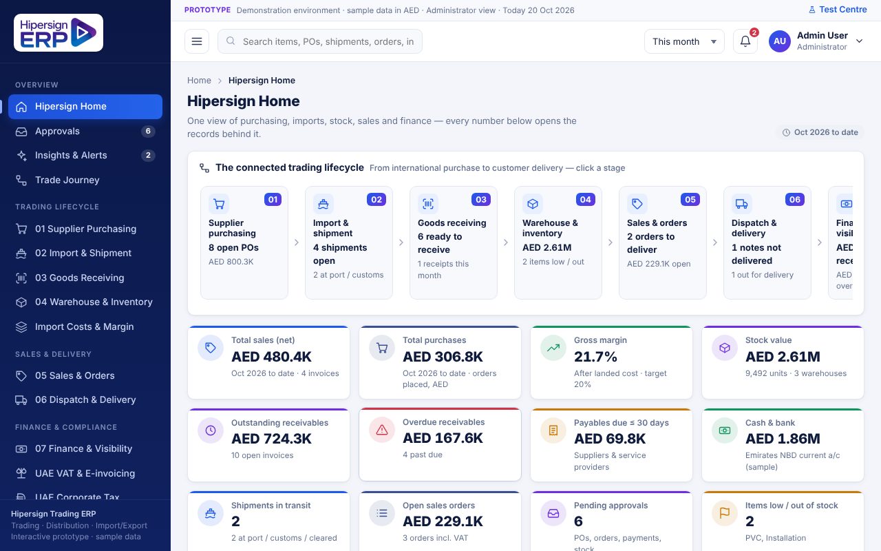 Hipersign Trading ERP prototype home screen (sample data)